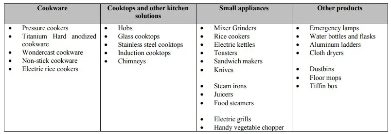 Pigeon brand Product range