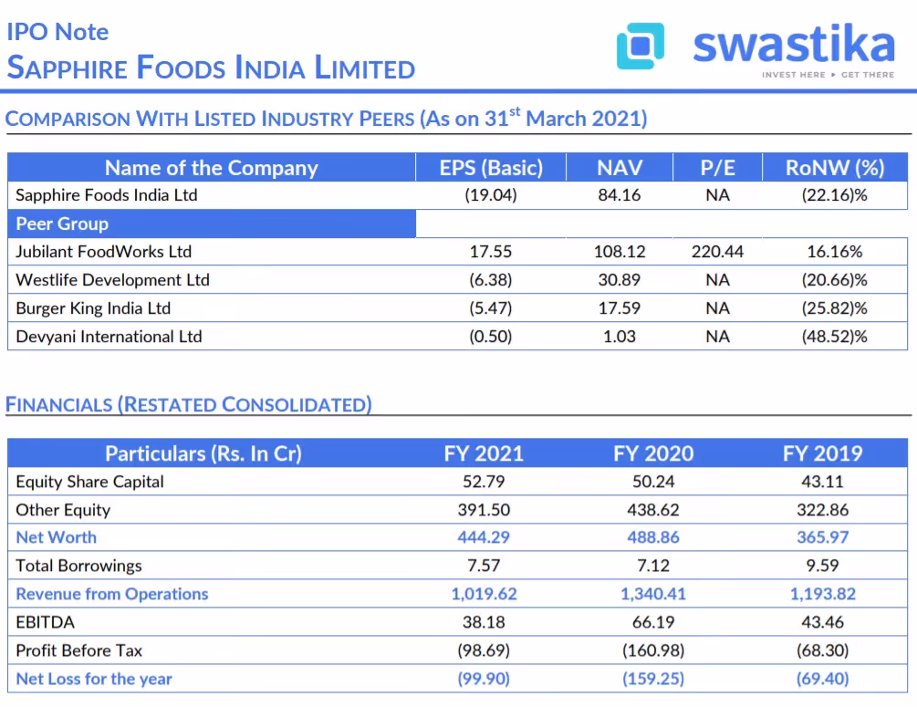 IPO Note - Sapphire Foods India Limited