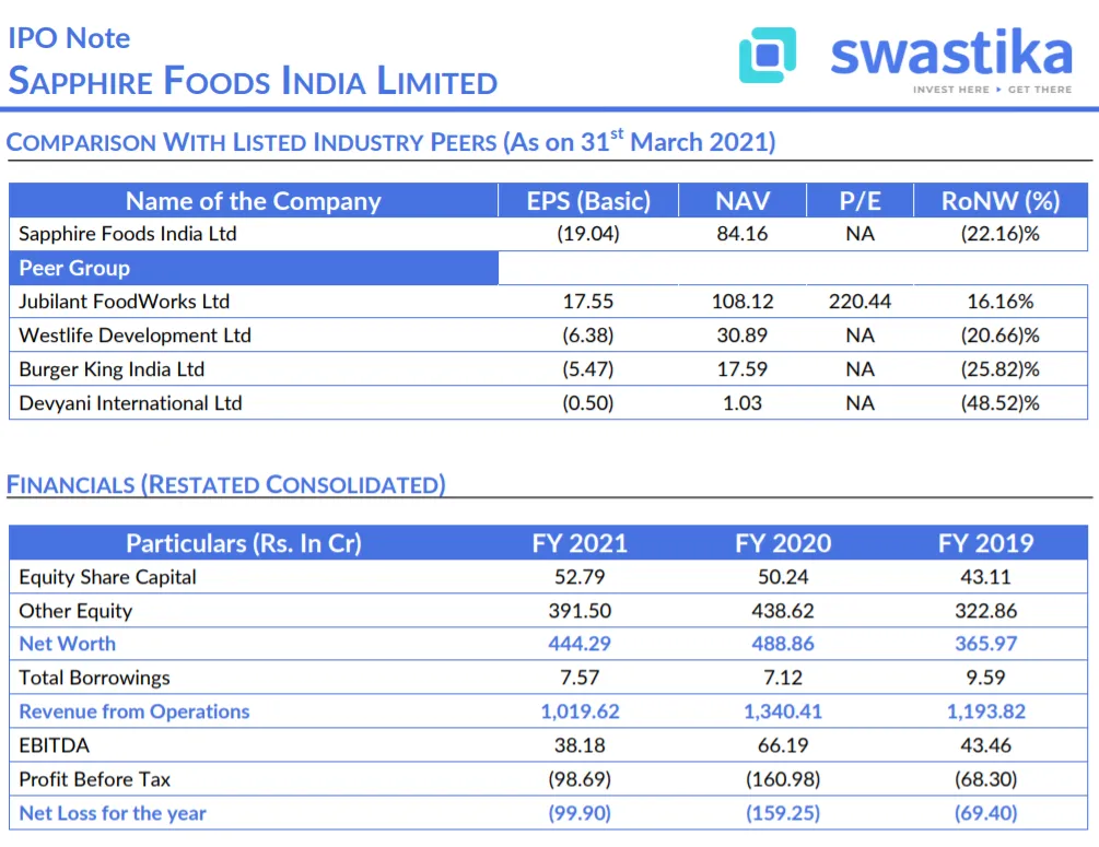 IPO Note - Sapphire Foods India Limited