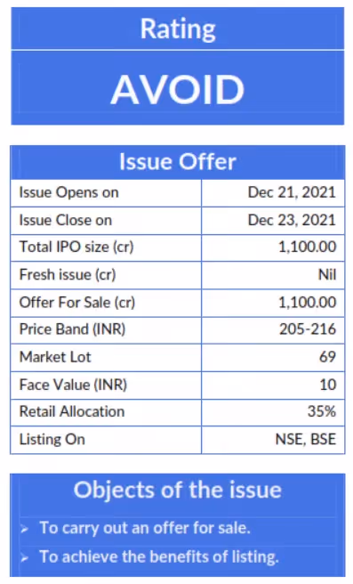 CMS Info Systems Limited IPO Ratings