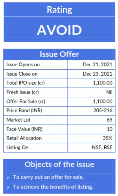 CMS Info Systems Limited IPO Ratings