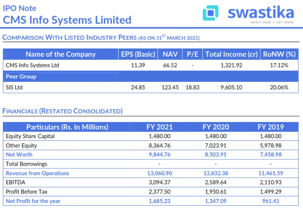 IPO Note of CMS Info Systems Limited IPO