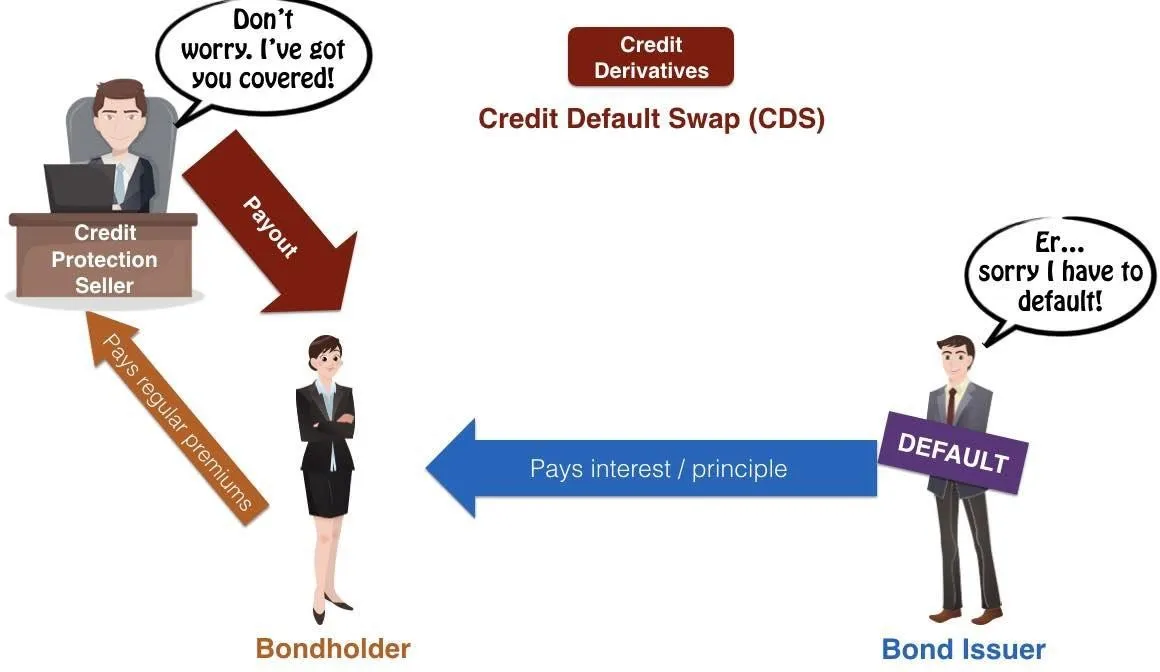 Credit Default Swap