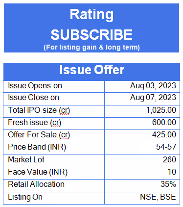 Issue Offer- SBFC
