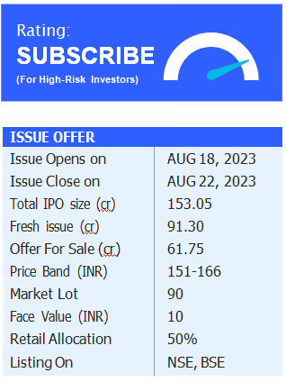 ISSUE OFFER -Pyramid Technoplast Limited