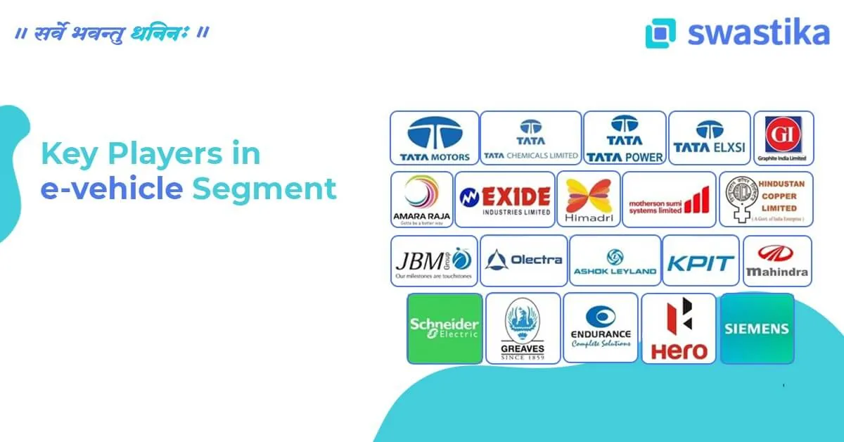 Key Players in the E-Vehicle Segment