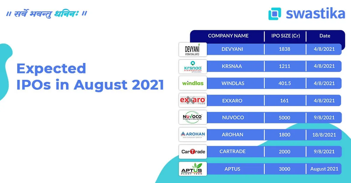 Expected IPOs of August 2021