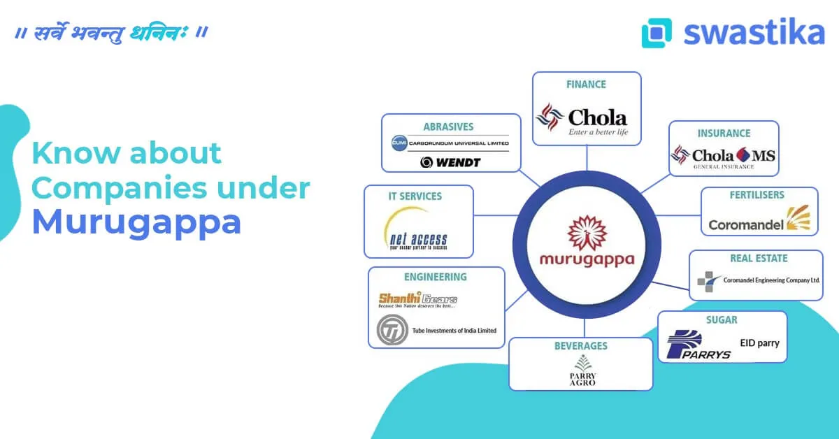 Know about Companies under Murugappa Group