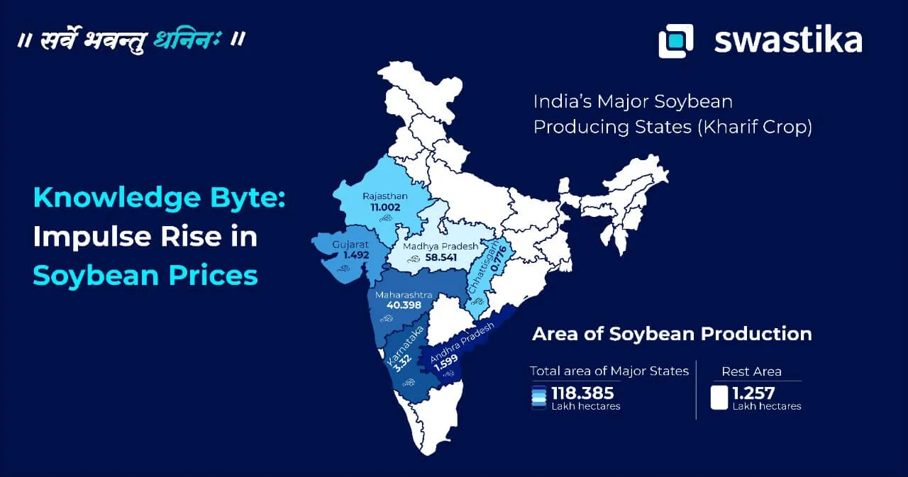 Impulsive Rise in Soybean Prices