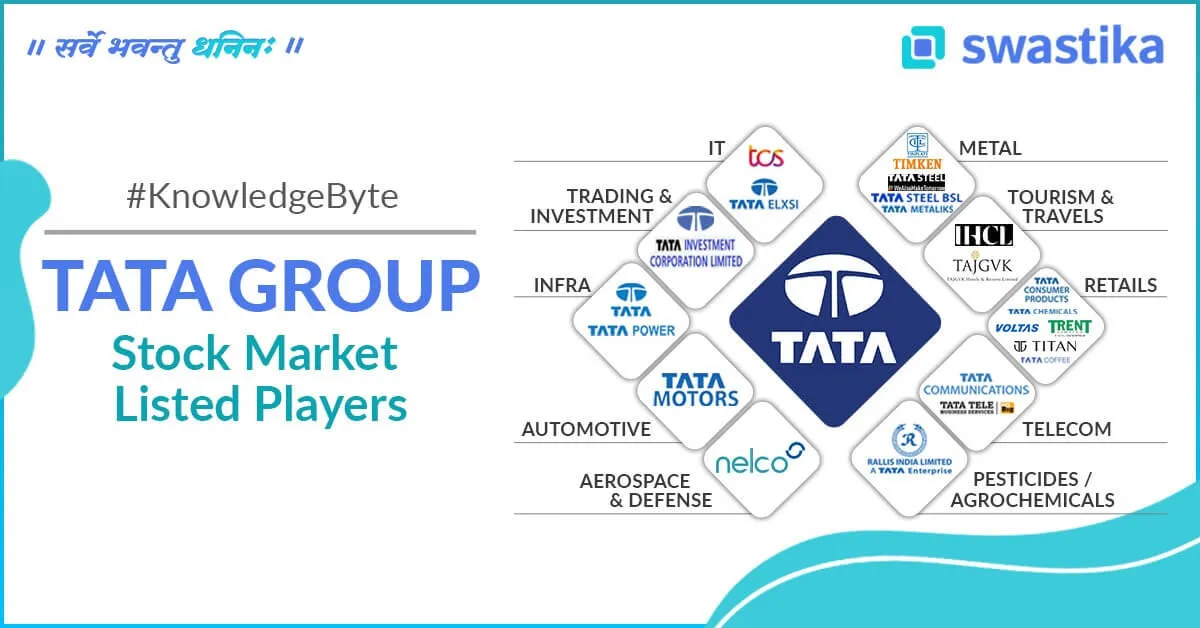Tata Group - Country's Oldest and Largest Company