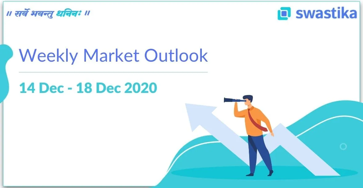 Weekly Market Outlook