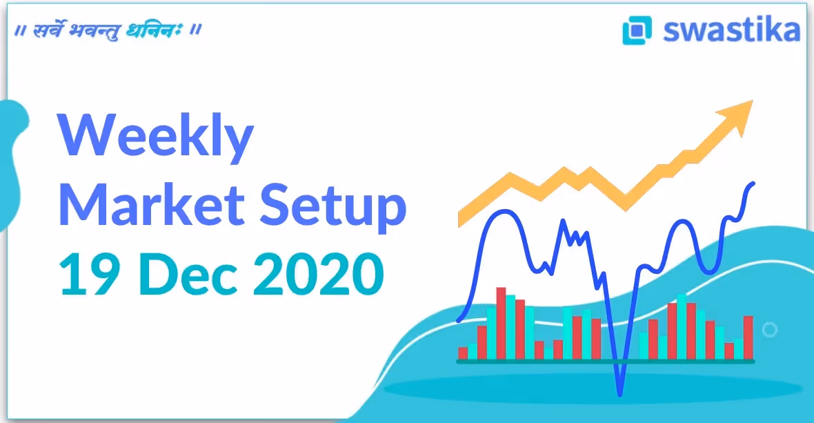 Weekly Market Setup 19 Dec 2020 ,Stock Market Recommendation