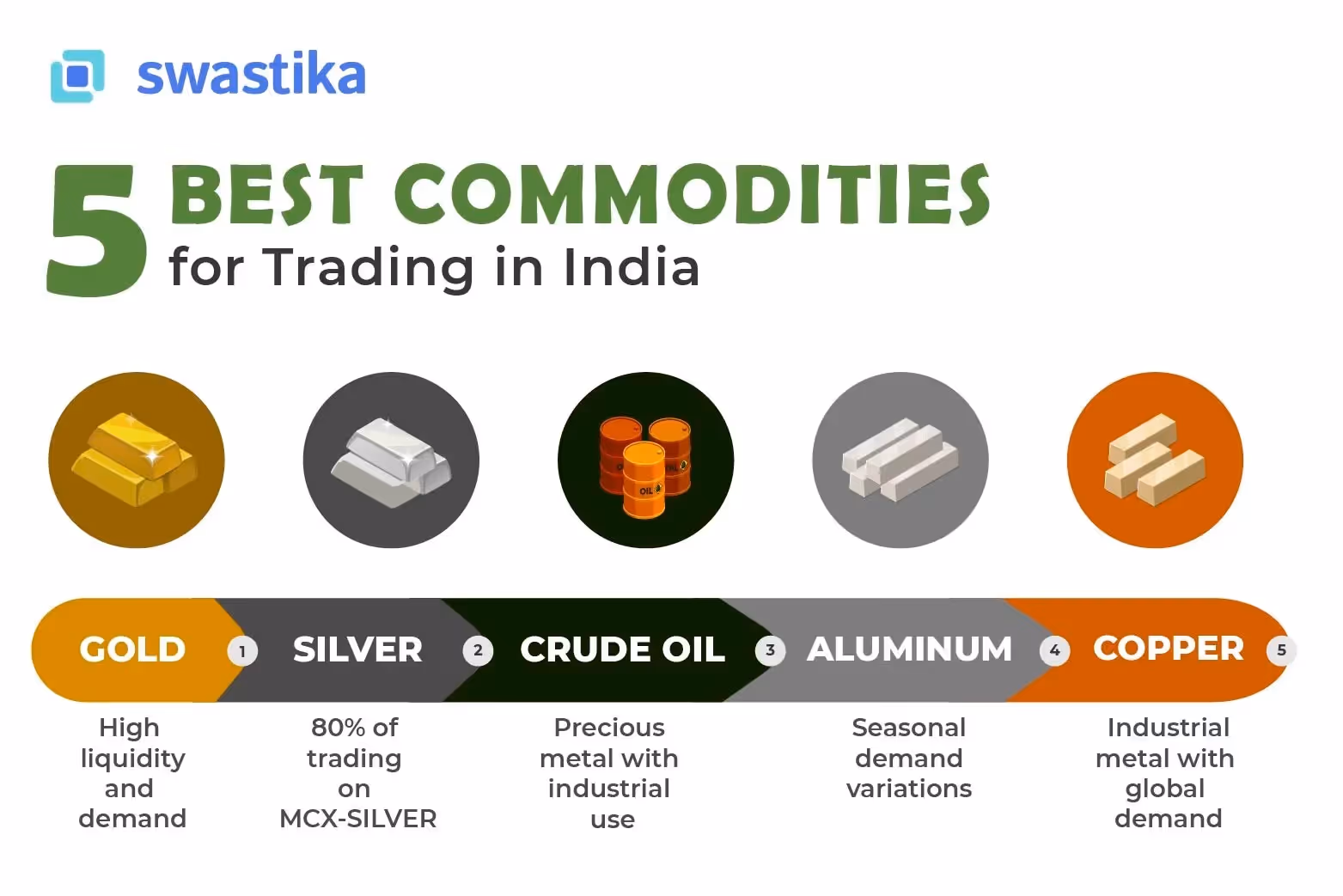 5 Best Commodities for Trading in India