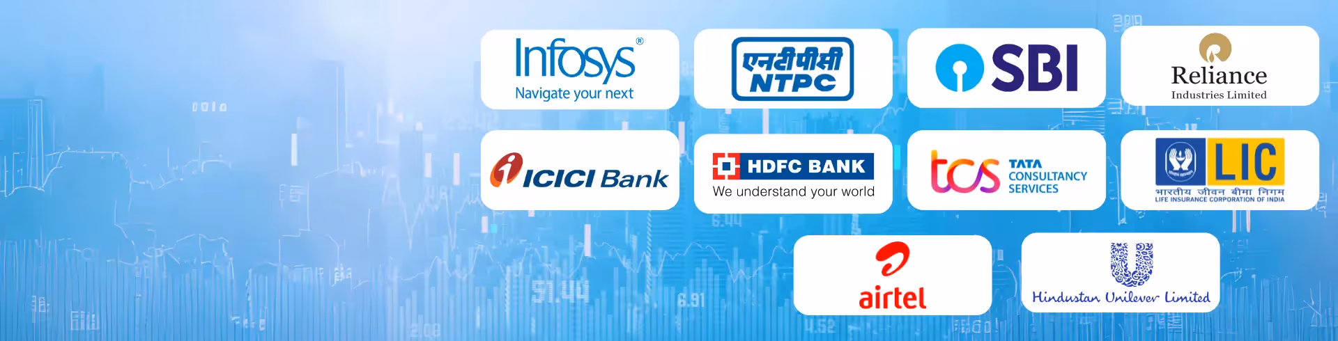 Top 10 Companies in India by Market Capitalization