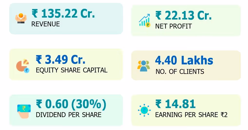 Legacy Enriched by the Next Generation ‍Highlights 2024-25