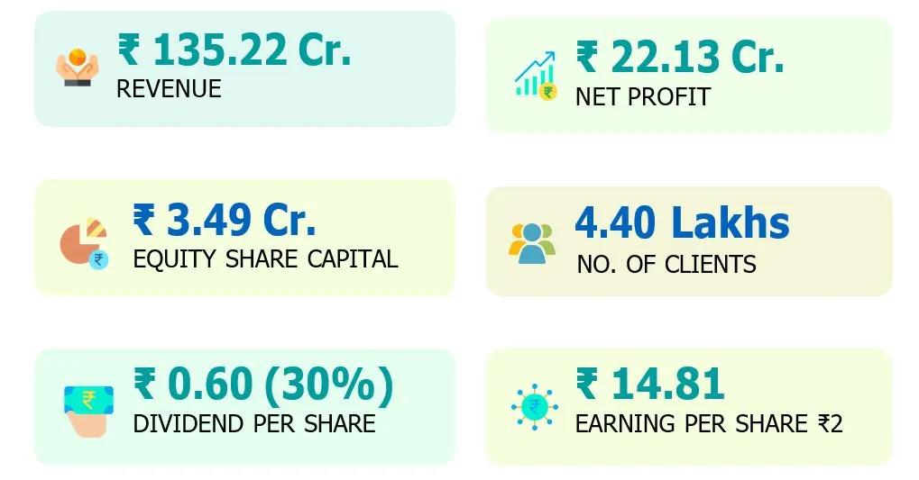 Legacy Enriched by the Next Generation ‍Highlights 2024-25