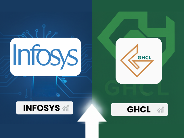 Infosys and GHCL Announce Share Buybacks — Here’s What Investors Should Know