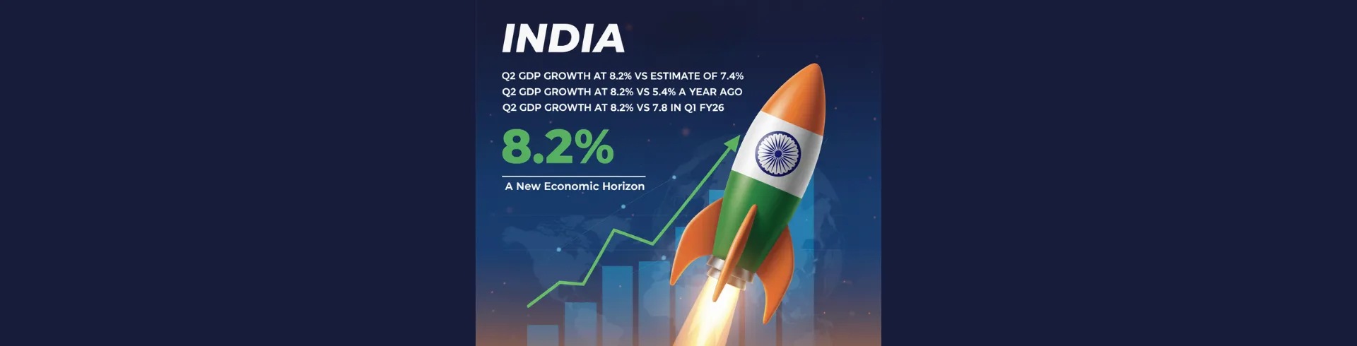 India’s Q2 GDP Shoots Up to 8.2%: What This Means for Markets, Sectors & Investors in FY26