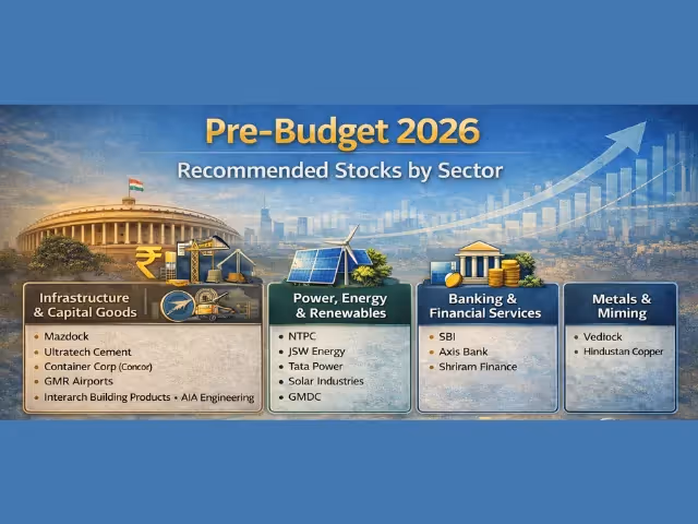 Pre-Budget 2026 Market Outlook: Sectors & Stocks Likely to Benefit