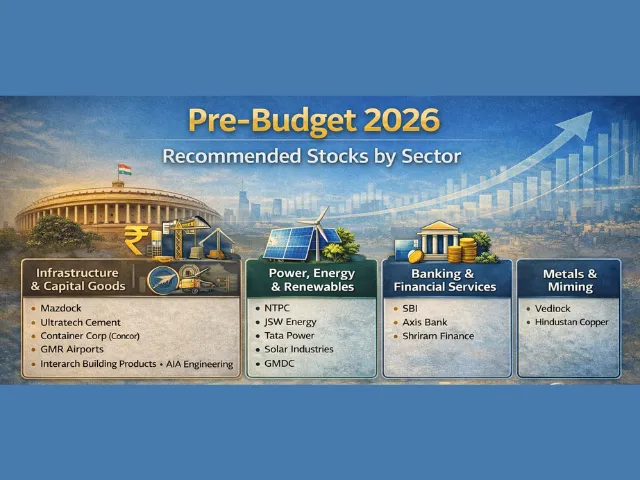 Pre-Budget 2026 Market Outlook: Sectors & Stocks Likely to Benefit