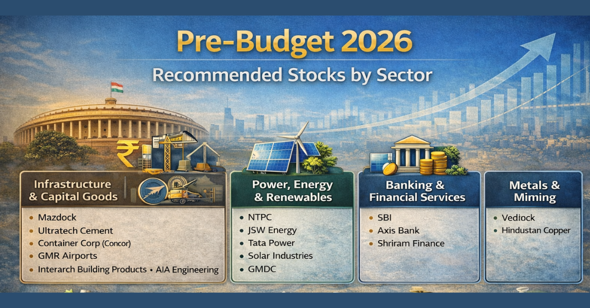 Pre-Budget 2026 Market Outlook: Sectors & Stocks Likely to Benefit