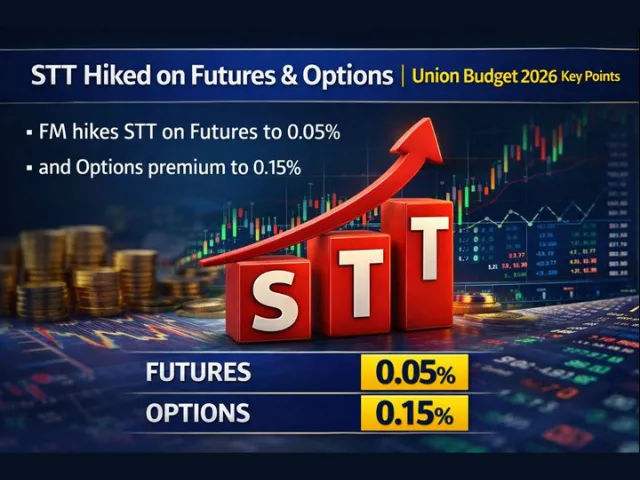 STT Hiked on Futures & Options | Union Budget 2026 Key Points