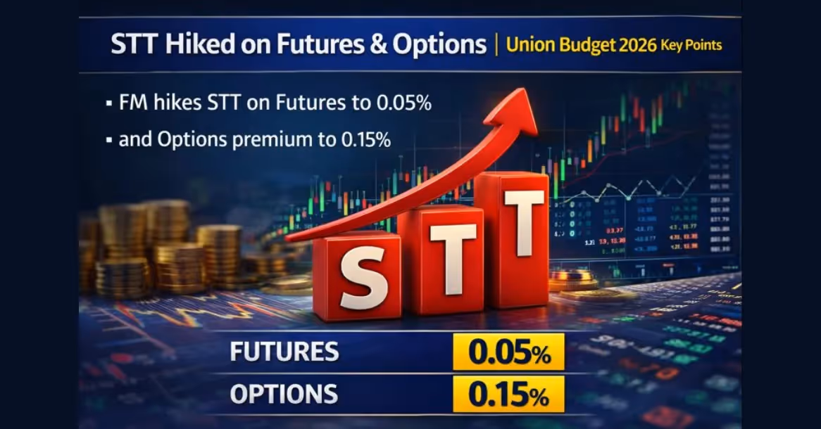 STT Hiked on Futures & Options | Union Budget 2026 Key Points