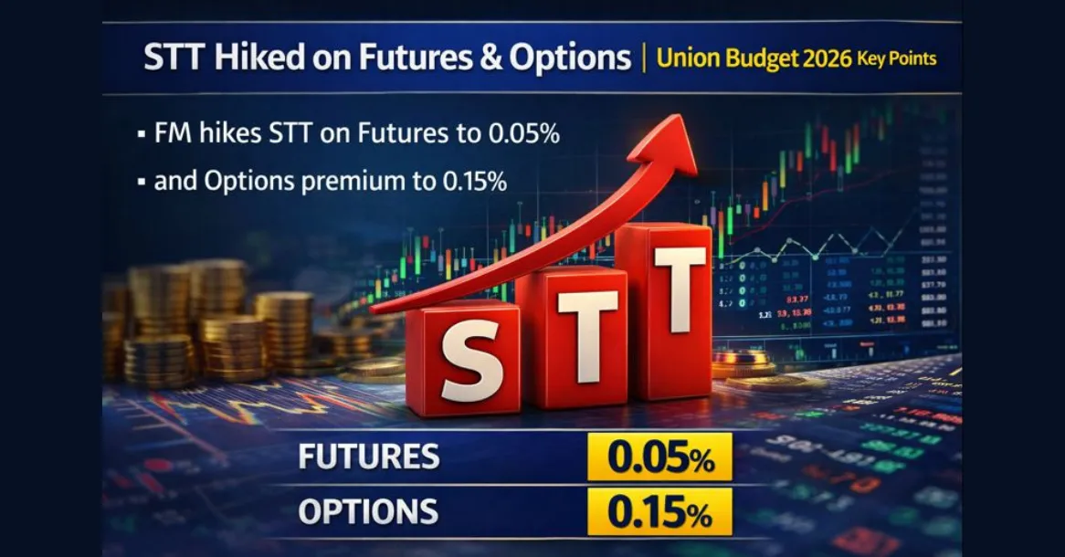 STT Hiked on Futures & Options | Union Budget 2026 Key Points