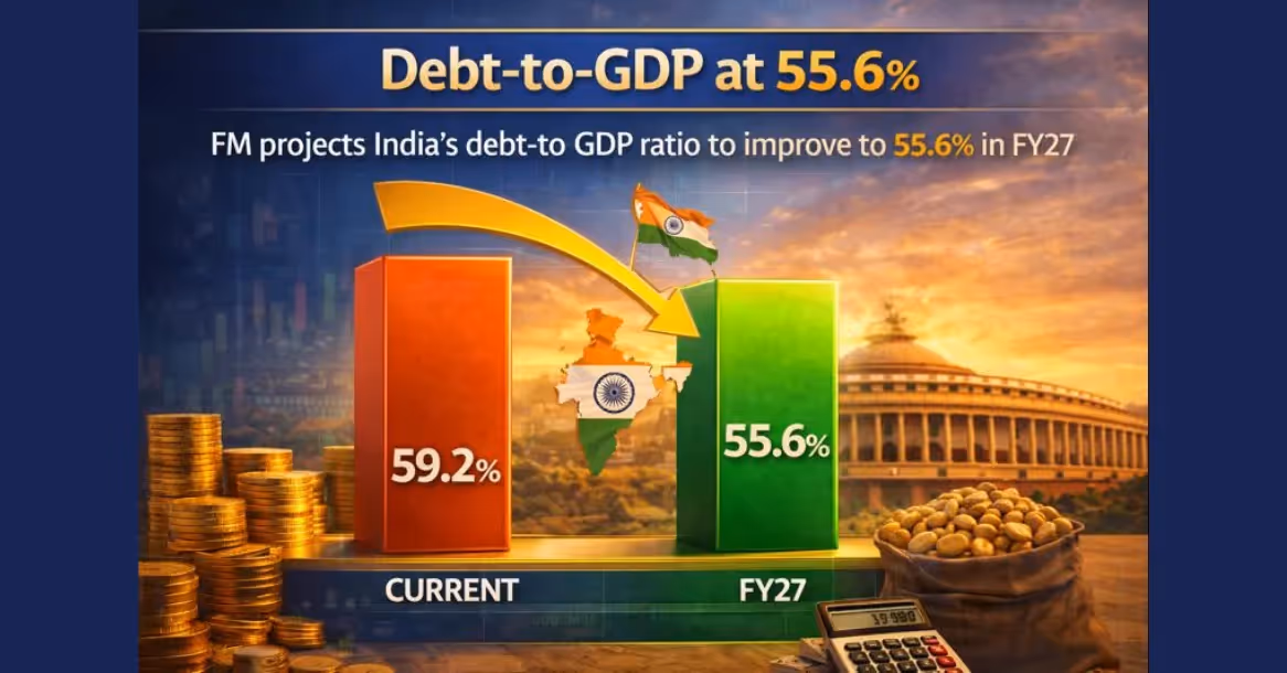 Debt to GDP at 55.6% Budget 2026 Impact | Union Budget 2026 Key Points