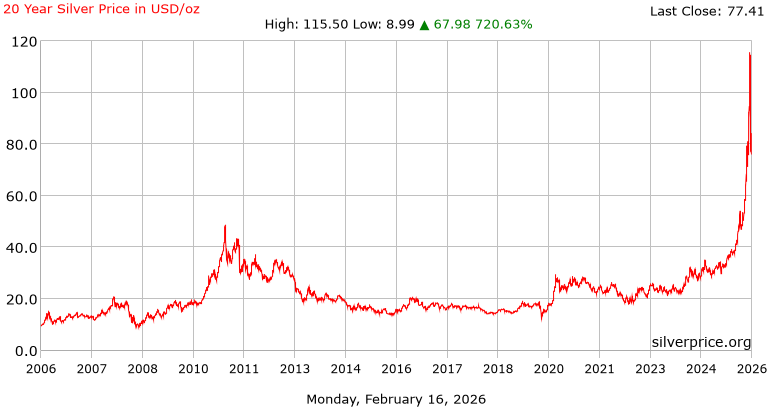 https://goldprice.org/charts/silver_20_year_o_usd_x.png