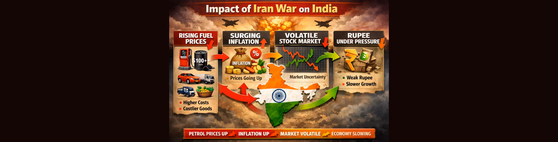 Iran War Impact on India: Will Petrol Prices, Inflation and Stock Market Crash or Surge?