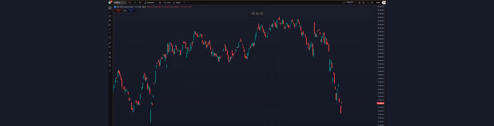 Sensex Expiry Tomorrow 25 March 2026: Range-Bound or Breakout Ahead?