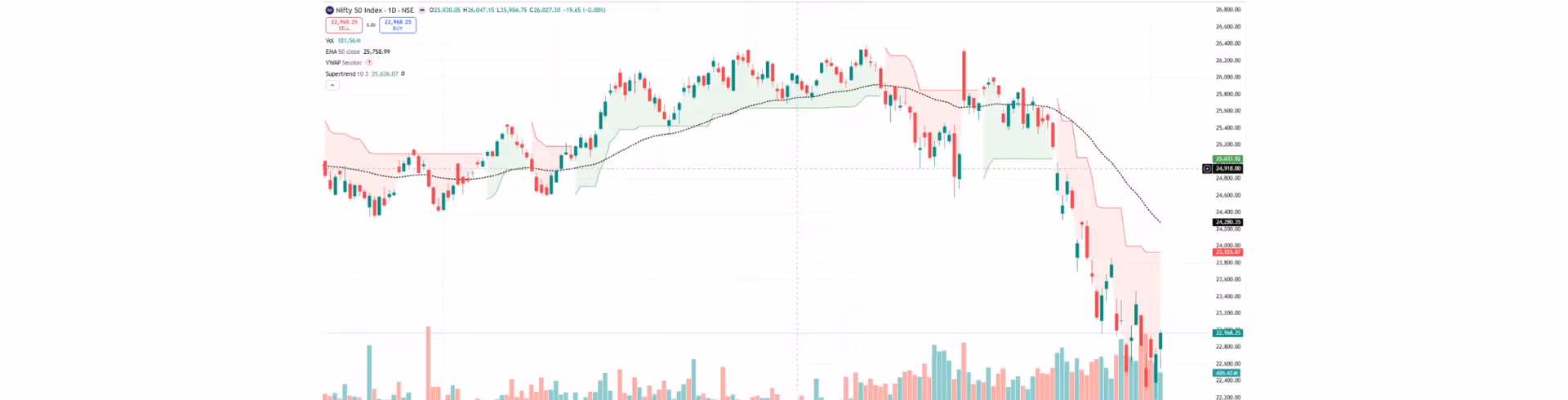 Nifty Weekly Expiry View Range-Bound or Breakout Ahead : Key Levels to Watch for Tomorrow 7 April 2026