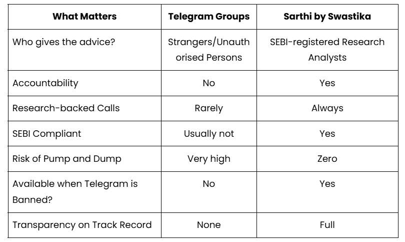 Telegram vs Sarthi - A comparative view for traders