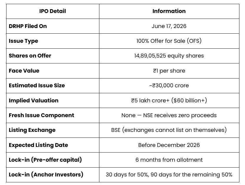 NSE IPO Complete Detail