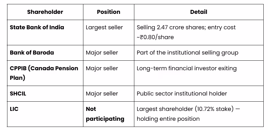 Key Selling Shareholders of NSE Stocks
