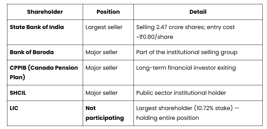 Key Selling Shareholders of NSE Stocks