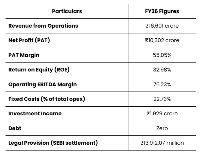NSE's Financial Performance (FY26)