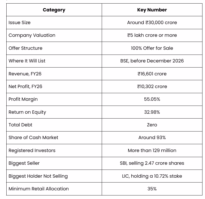 NSE IPO - Quick Reference Table