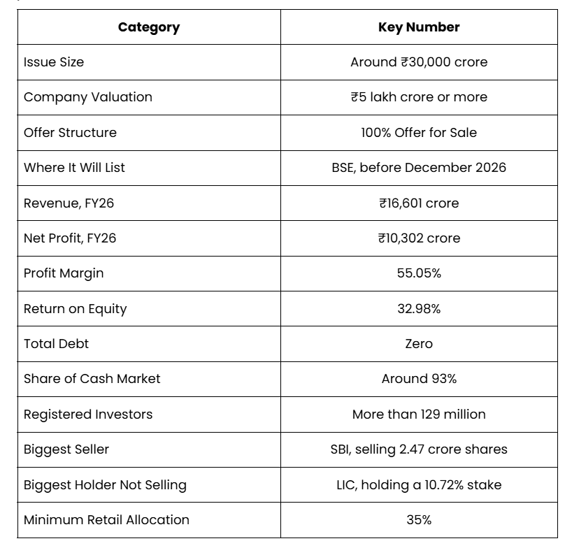 NSE IPO - Quick Reference Table