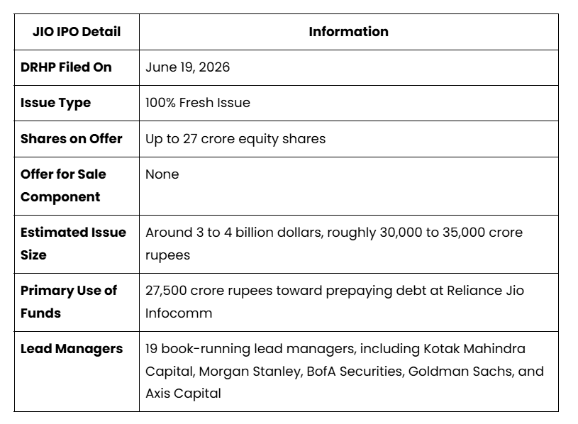 JIO IPO Snapshot - The Complete IPO Detail