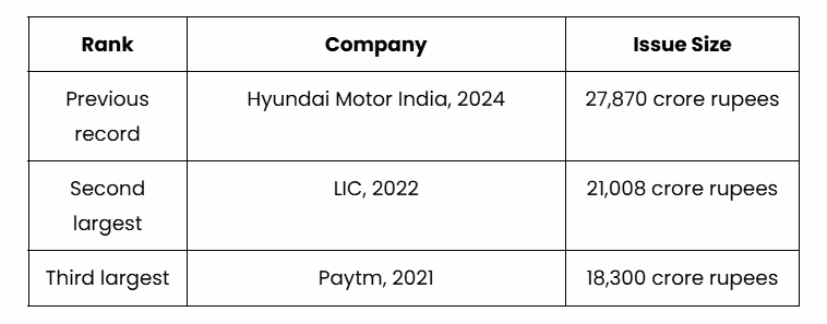 How JIO IPO Fits Into India's Bigger Picture