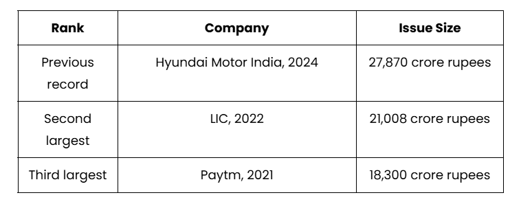 How JIO IPO Fits Into India's Bigger Picture