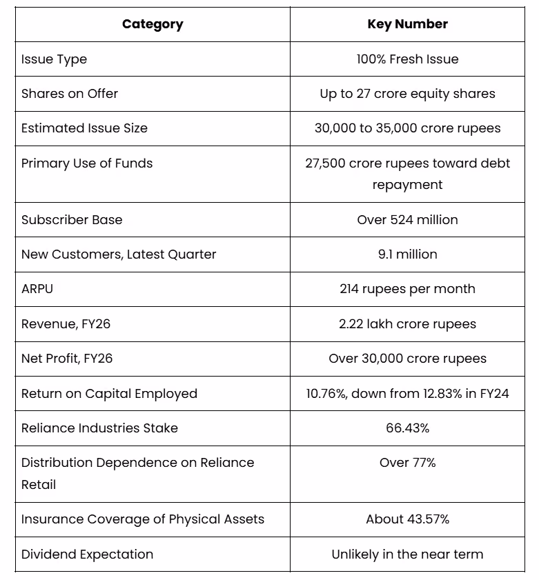 JIO IPO - Quick Reference