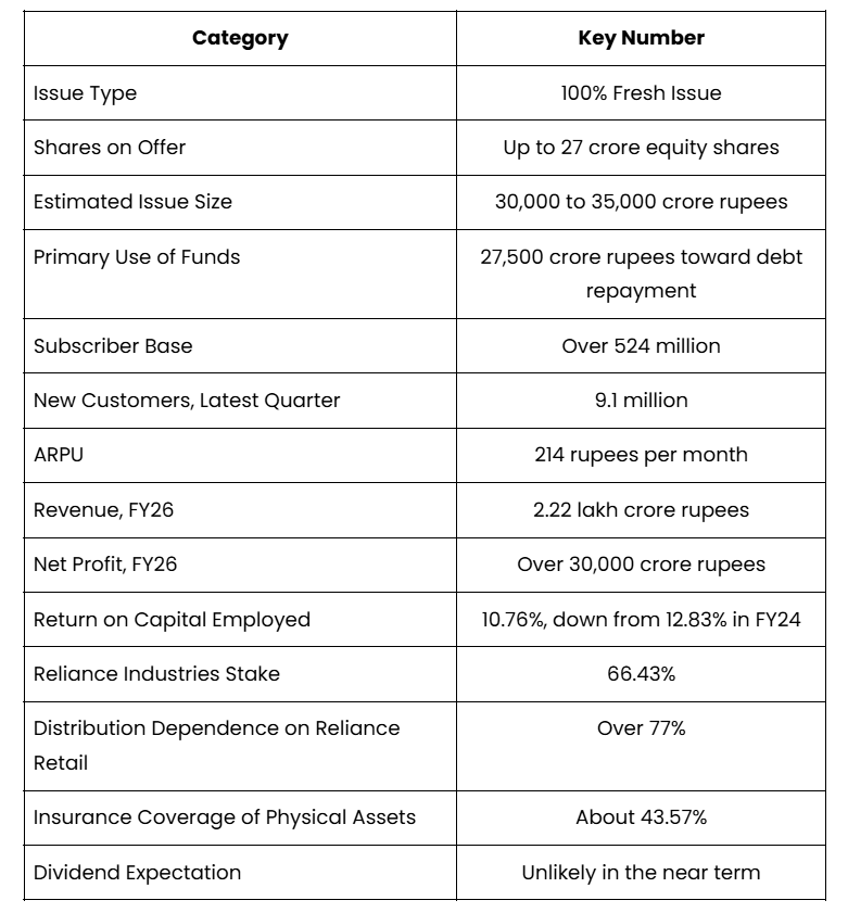JIO IPO - Quick Reference