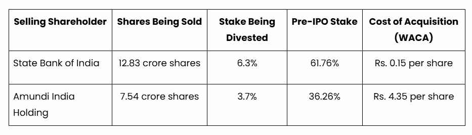 Who is selling in SBI Fund Management IPO