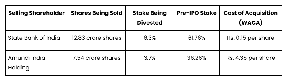 Who is selling in SBI Fund Management IPO