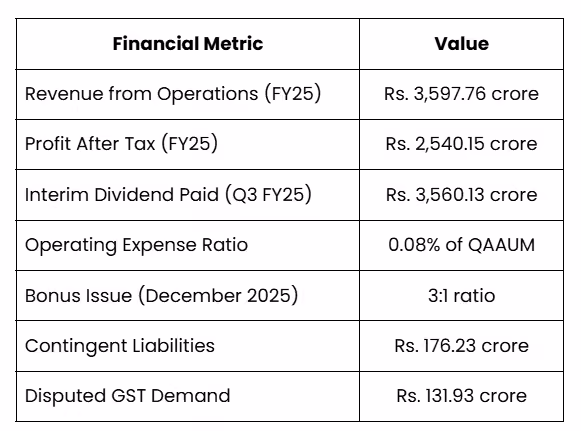 The full financial picture of SBI Fund Management, including contingent liabilities