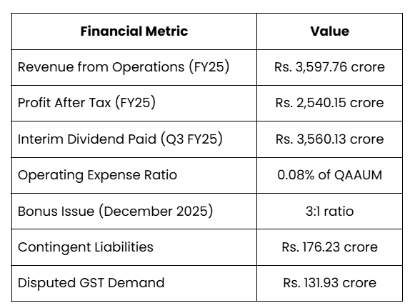 The full financial picture of SBI Fund Management, including contingent liabilities