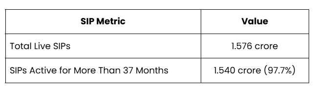 The SP metrics run by SBI Fund Management Company